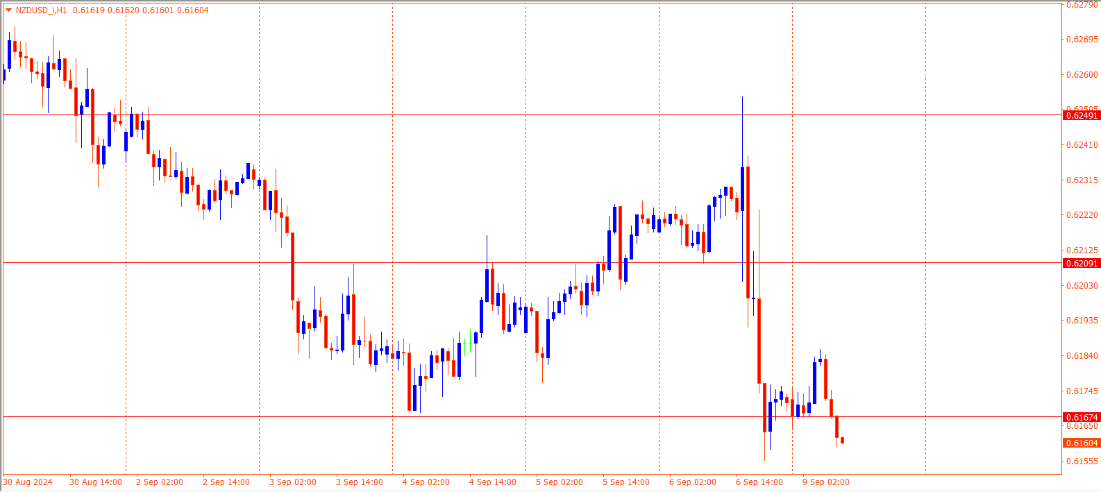 NZDUSD